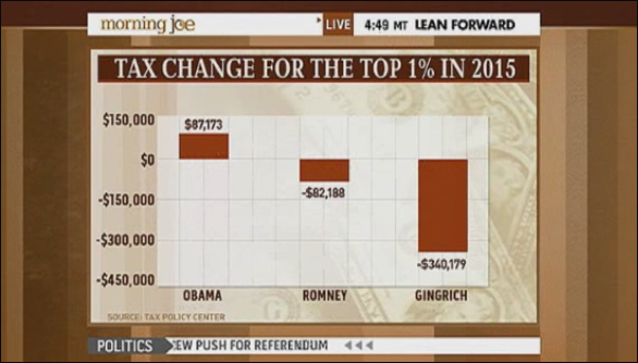 Rattner returns with charts: On Obama's tax plan, SOTU, tax change for top 1%