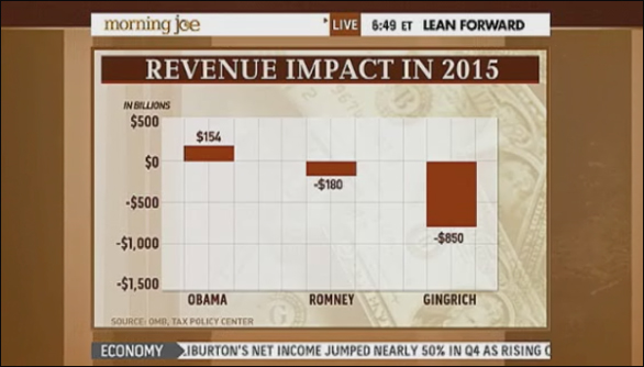 Rattner returns with charts: On Obama's tax plan, SOTU, tax change for top 1%