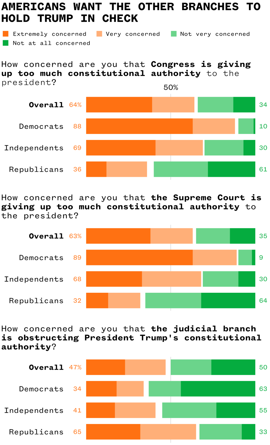 A bar chart.