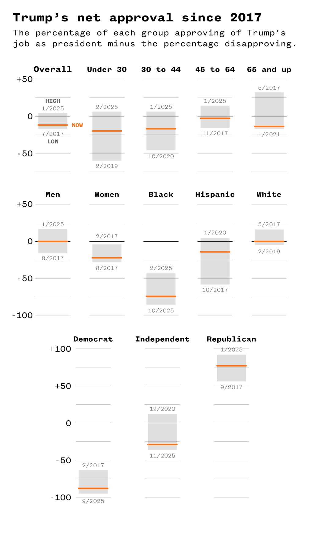 A chart.