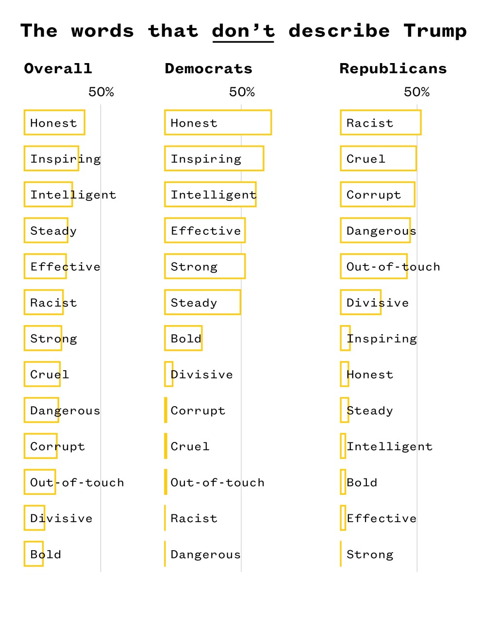 A chart.