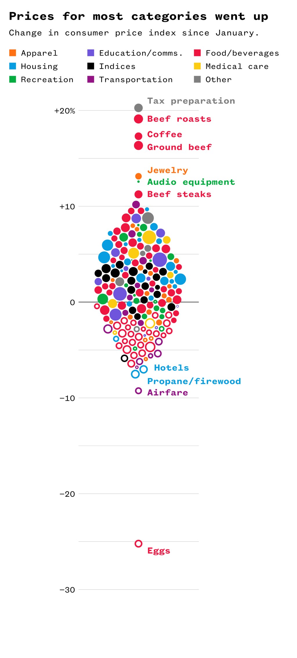 A graph.