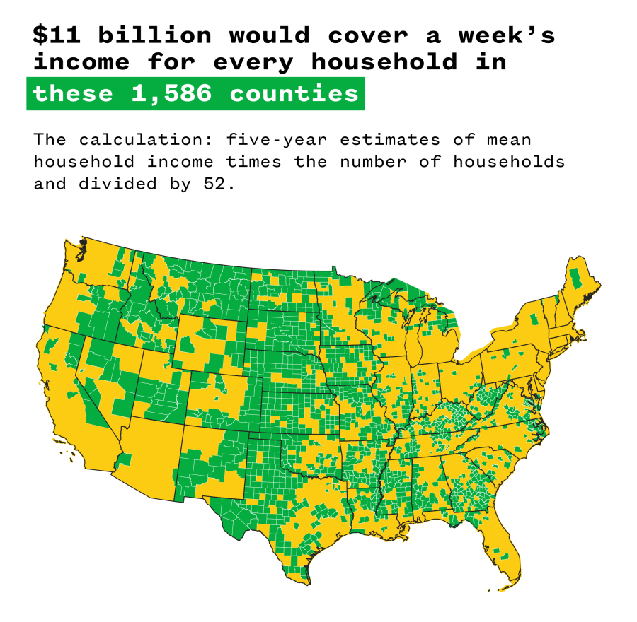 A map of the U.S. illustrating that $11 billion would cover a week's income for every household in the highlighted 1,586 counties.